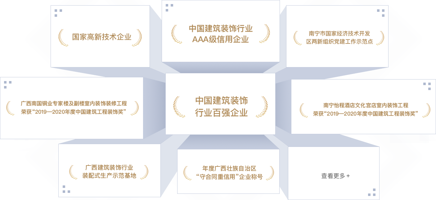 <p style="line-height: 1.75em;"><span style="font-family: 微软雅黑, "Microsoft YaHei"; font-size: 18px;"><strong><span style="font-family: 微软雅黑, "Microsoft YaHei"; color: #F79646;"></span></strong></span></p><p style="margin: 5px 0px; text-indent: 0px; padding: 0px; line-height: 1.75em;"><strong><span style="color: #F79646; font-size: 18px; font-family: 微软雅黑; letter-spacing: 0px;"></span></strong></p><p style="margin: 5px 0px; text-indent: 0px; padding: 0px; line-height: 1.75em;"><span style="font-size: 18px; color: #F79646;"><strong><span style="font-size: 18px; font-family: 微软雅黑; letter-spacing: 0px;">202</span></strong><strong><span style="font-size: 18px; font-family: 微软雅黑; letter-spacing: 0px;">2</span></strong><strong><span style="font-size: 18px; font-family: 微软雅黑; letter-spacing: 0px;">年</span></strong></span></p><p style="margin-top: 0px; margin-right: 0px; margin-bottom: 0px; padding: 0px; text-align: justify; line-height: 1.75em;"><span style="font-family: 微软雅黑; color: #3F3F3F; letter-spacing: 0px; font-size: 18px;">中国建筑装饰行业百强企业</span></p><p style="margin-top: 0px; margin-right: 0px; margin-bottom: 0px; padding: 0px; text-align: justify; line-height: 1.75em;"><span style="font-family: 微软雅黑; color: #3F3F3F; letter-spacing: 0px; font-size: 18px;">中国建筑装饰行业AAA级信用企业</span></p><p style="margin-top: 0px; margin-right: 0px; margin-bottom: 0px; padding: 0px; text-align: justify; line-height: 1.75em;"><span style="font-family: 微软雅黑; color: #3F3F3F; letter-spacing: 0px; font-size: 18px;">“2022<span style="font-family: 微软雅黑;">年度中国建筑工程装饰奖”广西社区养老示范中心装修工程设计施工总承包项目</span></span></p><p style="margin-top: 0px; margin-right: 0px; margin-bottom: 0px; padding: 0px; text-align: justify; line-height: 1.75em;"><span style="font-family: 微软雅黑; color: #3F3F3F; letter-spacing: 0px; font-size: 18px;">“2022<span style="font-family: 微软雅黑;">年度中国建筑工程装饰奖”金城广场一期项目</span></span></p><p style="margin-top: 0px; margin-right: 0px; margin-bottom: 0px; padding: 0px; text-align: justify; line-height: 1.75em;"><span style="font-family: 微软雅黑; color: #3F3F3F; letter-spacing: 0px; font-size: 18px;">“2022<span style="font-family: 微软雅黑;">年度广西建筑装饰工程优质奖(公共建筑装饰类)广西社区养老示范中心装修工程设计施工总承包项目    </span></span></p><p style="margin-top: 0px; margin-right: 0px; margin-bottom: 0px; padding: 0px; text-align: justify; line-height: 1.75em;"><span style="font-family: 微软雅黑; color: #3F3F3F; letter-spacing: 0px; font-size: 18px;">“2022<span style="font-family: 微软雅黑;">年度广西建筑装饰工程优质奖”(公共建筑装饰类)金城广场一期项目</span></span></p><p style="margin-top: 0px; margin-right: 0px; margin-bottom: 0px; padding: 0px; text-align: justify; line-height: 1.75em;"><span style="font-family: 微软雅黑; color: #3F3F3F; letter-spacing: 0px; font-size: 18px;">“2022<span style="font-family: 微软雅黑;">年度广西建筑装饰工程优质奖”(公共建筑装饰类)广西北部湾银行五象总部大厦非标准层装修项目</span></span></p><p style="margin-top: 0px; margin-right: 0px; margin-bottom: 0px; padding: 0px; text-align: justify; line-height: 1.75em;"><span style="font-family: 微软雅黑; color: #3F3F3F; letter-spacing: 0px; font-size: 18px;">“2022<span style="font-family: 微软雅黑;">年度广西建筑装饰工程优质奖”(公共建筑装饰类)盛天西城希尔顿欢朋酒店客房、公共区域装饰装修工程</span></span></p><p style="margin-top: 0px; margin-right: 0px; margin-bottom: 0px; padding: 0px; text-align: justify; line-height: 1.75em;"><span style="font-family: 微软雅黑; color: #3F3F3F; letter-spacing: 0px; font-size: 18px;">“2022年<span style="font-family: 微软雅黑;">广西建筑装饰协会“第二届建筑装饰行业职工职业技能大赛”</span>,腻子工第一名、团队第三名、精细木工第三名、管道工和瓷砖贴面第五名</span></p><p style="margin-top: 0px; margin-right: 0px; margin-bottom: 0px; padding: 0px; text-align: justify; line-height: 1.75em;"><span style="font-family: 微软雅黑; color: #3F3F3F; letter-spacing: 0px; font-size: 18px;">广西守合同重信用企业</span></p><p style="margin-top: 0px; margin-right: 0px; margin-bottom: 0px; padding: 0px; text-align: justify; line-height: 1.75em;"><span style="font-family: 微软雅黑; color: #3F3F3F; letter-spacing: 0px; font-size: 18px;">2022年度“广西家庭居室装饰装修企业信用评价””AAA级企业</span></p><p style="margin-top: 0px; margin-right: 0px; margin-bottom: 0px; padding: 0px; text-align: justify; line-height: 1.75em;"><span style="font-family: 微软雅黑; color: #3F3F3F; letter-spacing: 0px; font-size: 18px;">南宁市两新组织党建工作示范点</span></p><p style="margin-top: 0px; margin-right: 0px; margin-bottom: 0px; padding: 0px; text-align: justify; line-height: 1.75em;"><span style="font-family: 微软雅黑; color: #3F3F3F; letter-spacing: 0px; font-size: 18px;"> </span></p><p style="margin-top: 0px; margin-right: 0px; margin-bottom: 0px; padding: 0px; text-align: justify; line-height: 1.75em;"><span style="font-size: 18px; color: #F79646;"><strong><span style="font-size: 18px; font-family: 微软雅黑; letter-spacing: 0px;">2021年</span></strong></span></p><p style="margin-top: 0px; margin-right: 0px; margin-bottom: 0px; padding: 0px; text-align: justify; line-height: 1.75em;"><span style="font-family: 微软雅黑; color: #3F3F3F; letter-spacing: 0px; font-size: 18px;">连续五年荣登“中国建筑装饰100强”榜单</span></p><p style="margin-top: 0px; margin-right: 0px; margin-bottom: 0px; padding: 0px; text-align: justify; line-height: 1.75em;"><span style="font-family: 微软雅黑; color: #3F3F3F; letter-spacing: 0px; font-size: 18px;">2021年度建筑装饰行业科学技术奖</span></p><p style="margin-top: 0px; margin-right: 0px; margin-bottom: 0px; padding: 0px; text-align: justify; line-height: 1.75em;"><span style="font-family: 微软雅黑; color: #3F3F3F; letter-spacing: 0px; font-size: 18px;">中国建筑装饰行业AAA级信用企业</span></p><p style="margin-top: 0px; margin-right: 0px; margin-bottom: 0px; padding: 0px; text-align: justify; line-height: 1.75em;"><span style="font-family: 微软雅黑; color: #3F3F3F; letter-spacing: 0px; font-size: 18px;">“2021年度中国建筑工程装饰奖”(华美达广场酒店装饰装修工程)</span></p><p style="margin-top: 0px; margin-right: 0px; margin-bottom: 0px; padding: 0px; text-align: justify; line-height: 1.75em;"><span style="font-family: 微软雅黑; color: #3F3F3F; letter-spacing: 0px; font-size: 18px;">“2021年度全区住房城乡建设系统职工职业技能大赛,瓷砖贴面冠军、优秀组织奖</span></p><p style="margin-top: 0px; margin-right: 0px; margin-bottom: 0px; padding: 0px; text-align: justify; line-height: 1.75em;"><span style="font-family: 微软雅黑; color: #3F3F3F; letter-spacing: 0px; font-size: 18px;"> </span></p><p style="margin-top: 0px; margin-right: 0px; margin-bottom: 0px; padding: 0px; text-align: justify; line-height: 1.75em;"><span style="font-family: 微软雅黑; color: #3F3F3F; letter-spacing: 0px; font-size: 18px;">2021年度全区重点工程建设示范性劳动和技能竞赛优胜班组</span></p><p style="margin-top: 0px; margin-right: 0px; margin-bottom: 0px; padding: 0px; text-align: justify; line-height: 1.75em;"><span style="font-family: 微软雅黑; color: #3F3F3F; letter-spacing: 0px; font-size: 18px;">2021年度建筑装饰行业科学技术奖 广西南国铜业专家楼及副楼室内装饰装修工程</span></p><p style="margin-top: 0px; margin-right: 0px; margin-bottom: 0px; padding: 0px; text-align: justify; line-height: 1.75em;"><span style="font-family: 微软雅黑; color: #3F3F3F; letter-spacing: 0px; font-size: 18px;">“2021<span style="font-family: 微软雅黑;">年度中国建筑工程装饰奖”宾阳华美达广场酒店客房装饰装修工程</span></span></p><p style="margin-top: 0px; margin-right: 0px; margin-bottom: 0px; padding: 0px; text-align: justify; line-height: 1.75em;"><span style="font-family: 微软雅黑; color: #3F3F3F; letter-spacing: 0px; font-size: 18px;">“2021<span style="font-family: 微软雅黑;">年度广西建筑装饰工程优质奖”(公共建筑装饰类)绿地中心华控投资办公楼装修工程</span></span></p><p style="margin-top: 0px; margin-right: 0px; margin-bottom: 0px; padding: 0px; text-align: justify; line-height: 1.75em;"><span style="font-family: 微软雅黑; color: #3F3F3F; letter-spacing: 0px; font-size: 18px;">“2021<span style="font-family: 微软雅黑;">年度广西建筑装饰工程优质”奖(公共建筑装饰类)宾阳华美达广场酒店客房装饰装修工程</span></span></p><p style="margin-top: 0px; margin-right: 0px; margin-bottom: 0px; padding: 0px; text-align: justify; line-height: 1.75em;"><span style="font-family: 微软雅黑; color: #3F3F3F; letter-spacing: 0px; font-size: 18px;">“2021<span style="font-family: 微软雅黑;">年度广西建筑装饰工程优质奖”(公共建筑装饰类)万科大厦北区19-20层办公室装修工程</span></span></p><p style="margin-top: 0px; margin-right: 0px; margin-bottom: 0px; padding: 0px; text-align: justify; line-height: 1.75em;"><span style="font-family: 微软雅黑; color: #3F3F3F; letter-spacing: 0px; font-size: 18px;">“2021年度广西建筑装饰行业职工职业技能大赛,团体第一名、镶贴工第一名、电工第三名、腻子工第三名</span></p><p style="margin-top: 0px; margin-right: 0px; margin-bottom: 0px; padding: 0px; text-align: justify; line-height: 1.75em;"><span style="font-family: 微软雅黑; color: #3F3F3F; letter-spacing: 0px; font-size: 18px;">广西守合同重信用企业</span></p><p style="margin-top:0;margin-right:0;margin-bottom:0;padding:0 0 0 0 ;text-align:justify;text-justify:inter-ideograph"><span style="font-family: 微软雅黑;color: #3F3F3F;letter-spacing: 0;font-size: 14px"> </span></p><p style="margin-top:0;margin-right:0;margin-bottom:0;padding:0 0 0 0 ;text-align:justify;text-justify:inter-ideograph"><span style="font-family: 微软雅黑;color: #3F3F3F;letter-spacing: 0;font-size: 14px"> </span></p><p style="line-height: 1.75em;"><span style="font-family: 微软雅黑, "Microsoft YaHei"; font-size: 18px;"><strong><span style="font-family: 微软雅黑, "Microsoft YaHei"; color: #F79646;">2020年</span></strong></span></p><p style="line-height: 1.75em;"><span style="font-family: 微软雅黑, "Microsoft YaHei"; font-size: 18px;"></span></p><p style="line-height: 1.75em;"><span style="font-family: 微软雅黑, "Microsoft YaHei"; font-size: 18px;">中国建筑装饰行业百强企业</span></p><p style="line-height: 1.75em;"><span style="font-family: 微软雅黑, "Microsoft YaHei"; font-size: 18px;">中国建筑装饰行业AAA级信用企业</span></p><p style="line-height: 1.75em;"><span style="font-family: 微软雅黑, "Microsoft YaHei"; font-size: 18px;">2020年度中国建筑工程装饰奖(广西南国铜业专家楼及副楼室内装饰装修工程)</span></p><p style="line-height: 1.75em;"><span style="font-family: 微软雅黑, "Microsoft YaHei"; font-size: 18px;">2020年度广西建筑装饰工程优质奖(公共建筑装饰类)大唐总部1号办公室装修工程</span></p><p style="line-height: 1.75em;"><span style="font-family: 微软雅黑, "Microsoft YaHei"; font-size: 18px;">2020年度广西建筑装饰工程优质奖(公共建筑装饰类)公园壹号售楼部室内装饰工程</span></p><p style="line-height: 1.75em;"><span style="font-family: 微软雅黑, "Microsoft YaHei"; font-size: 18px;">2020年度广西建筑装饰工程优质奖(公共建筑装饰类)广西南国铜业专家楼及副楼室内装饰装修工程</span></p><p style="line-height: 1.75em;"><span style="font-family: 微软雅黑, "Microsoft YaHei"; font-size: 18px;">南宁经济开发区两新组织四星级党组织</span></p><p style="line-height: 1.75em;"><span style="font-family: 微软雅黑, "Microsoft YaHei"; font-size: 18px;">南宁经济开发区爱心党组织</span></p><p style="margin-left: 0px; text-indent: 0px; line-height: 1.75em;"><span style="font-family: 微软雅黑, "Microsoft YaHei"; font-size: 18px;"> </span></p><p style="line-height: 1.75em;"><span style="color: #F79646; font-family: 微软雅黑, "Microsoft YaHei"; font-size: 18px;"><strong>2019年</strong></span></p><p style="line-height: 1.75em;"><span style="font-family: 微软雅黑, "Microsoft YaHei"; font-size: 18px;">中国建筑装饰行业百强企业</span></p><p style="line-height: 1.75em;"><span style="font-family: 微软雅黑, "Microsoft YaHei"; font-size: 18px;">中国建筑装饰行业AAA级信用企业</span></p><p style="line-height: 1.75em;"><span style="font-family: 微软雅黑, "Microsoft YaHei"; font-size: 18px;">2019年度中国建筑工程装饰奖(南宁怡程酒店文化宫店室内装饰工程)</span></p><p style="line-height: 1.75em;"><span style="font-family: 微软雅黑, "Microsoft YaHei"; font-size: 18px;">2019年度广西建筑装饰工程优质奖(公共建筑装饰类)大唐诺亚酒店公共区域及客房装饰工程</span></p><p style="line-height: 1.75em;"><span style="font-family: 微软雅黑, "Microsoft YaHei"; font-size: 18px;">2019年度广西建筑装饰工程优质奖(公共建筑装饰类)广西洋浦南华糖业集团办公楼层(21、24、25及26层)室内装饰工程</span></p><p style="line-height: 1.75em;"><span style="font-family: 微软雅黑, "Microsoft YaHei"; font-size: 18px;">2019年度广西建筑装饰工程优质奖(公共建筑装饰类)美泉1612 A18#楼室内装饰工程</span></p><p style="line-height: 1.75em;"><span style="font-family: 微软雅黑, "Microsoft YaHei"; font-size: 18px;">2019年度广西建筑装饰工程优质奖(公共建筑装饰类)广西瓯文医疗科技集团有限公司办公楼装修工程</span></p><p style="line-height: 1.75em;"><span style="font-family: 微软雅黑, "Microsoft YaHei"; font-size: 18px;">第九届中国国际空间设计大赛(中国建筑装饰设计奖)铜奖</span></p><p style="line-height: 1.75em;"><span style="font-family: 微软雅黑, "Microsoft YaHei"; font-size: 18px;">广西建筑装饰设计奖金奖</span></p><p style="line-height: 1.75em;"><span style="font-family: 微软雅黑, "Microsoft YaHei"; font-size: 18px;">2019年度广西建筑装饰工程优质奖(建筑装饰设计类)</span></p><p style="line-height: 1.75em;"><span style="font-family: 微软雅黑, "Microsoft YaHei"; font-size: 18px;">南宁经济开发区两新组织党建工作示范点</span></p><p style="margin-left: 0px; text-indent: 0px; line-height: 1.75em;"><span style="font-family: 微软雅黑, "Microsoft YaHei"; font-size: 18px;"> </span></p><p style="line-height: 1.75em;"><span style="font-family: 微软雅黑, "Microsoft YaHei"; font-size: 18px;"><strong><span style="font-family: 微软雅黑, "Microsoft YaHei"; color: #F79646;">2018年</span></strong></span></p><p style="line-height: 1.75em;"><span style="font-family: 微软雅黑, "Microsoft YaHei"; font-size: 18px;">中国建筑装饰行业百强企业</span></p><p style="line-height: 1.75em;"><span style="font-family: 微软雅黑, "Microsoft YaHei"; font-size: 18px;">国家高新技术企业</span></p><p style="line-height: 1.75em;"><span style="font-family: 微软雅黑, "Microsoft YaHei"; font-size: 18px;">中国建筑装饰行业AAA级信用企业</span></p><p style="line-height: 1.75em;"><span style="font-family: 微软雅黑, "Microsoft YaHei"; font-size: 18px;">年度广西守合同重信用企业</span></p><p style="line-height: 1.75em;"><span style="font-family: 微软雅黑, "Microsoft YaHei"; font-size: 18px;">2018年度广西建筑装饰工程优质奖(公共建筑装饰类) 中国铁建·安吉山语城项目展示区售楼部精装修工程</span></p><p style="line-height: 1.75em;"><span style="font-family: 微软雅黑, "Microsoft YaHei"; font-size: 18px;">2018年度广西建筑装饰工程优质奖(公共建筑装饰类)南宁市怡程酒店文化宫店室内装饰工程</span></p><p style="line-height: 1.75em;"><span style="font-family: 微软雅黑, "Microsoft YaHei"; font-size: 18px;">第二届华厦奖国际空间设计大赛大奖</span></p><p style="line-height: 1.75em;"><span style="font-family: 微软雅黑, "Microsoft YaHei"; font-size: 18px;">广西建筑装饰协会副会长单位</span></p><p style="line-height: 1.75em;"><span style="font-family: 微软雅黑, "Microsoft YaHei"; font-size: 18px;">南宁经济开发区两新组织三星级党组织</span></p><p style="line-height: 1.75em;"><span style="font-family: 微软雅黑, "Microsoft YaHei"; font-size: 18px;">南宁经济开发区爱心助学企业</span></p><p style="line-height: 1.75em;"><span style="font-family: 微软雅黑, "Microsoft YaHei"; font-size: 18px;"> </span></p><p style="line-height: 1.75em;"><span style="font-family: 微软雅黑, "Microsoft YaHei"; font-size: 18px;"><strong><span style="font-family: 微软雅黑, "Microsoft YaHei"; color: #F79646;">2017年</span></strong></span></p><p style="line-height: 1.75em;"><span style="font-family: 微软雅黑, "Microsoft YaHei"; font-size: 18px;"><strong><span style="font-family: 微软雅黑, "Microsoft YaHei"; color: #F79646;"></span></strong></span></p><p style="line-height: 1.75em;"><span style="font-family: 微软雅黑, "Microsoft YaHei"; font-size: 18px;">中国建筑装饰行业百强企业</span></p><p style="line-height: 1.75em;"><span style="font-family: 微软雅黑, "Microsoft YaHei"; font-size: 18px;">2017年度广西建筑装饰工程优质奖(公共建筑装饰类)德利·东盟国际文化广场装修工程</span></p><p style="line-height: 1.75em;"><span style="font-family: 微软雅黑, "Microsoft YaHei"; font-size: 18px;">2017年度广西建筑装饰工程优质奖(公共建筑装饰类)大唐·天城项目售楼部装修工程</span></p><p style="line-height: 1.75em;"><span style="font-family: 微软雅黑, "Microsoft YaHei"; font-size: 18px;">广西医科大学公共卫生学院“职业卫生与健康促进教学基地”</span></p><p style="line-height: 1.75em;"><span style="font-family: 微软雅黑, "Microsoft YaHei"; font-size: 18px;">广西建筑装饰行业装配式生产示范基地</span></p><p style="margin-left: 0px; text-indent: 0px; line-height: 1.75em;"><span style="font-family: 微软雅黑, "Microsoft YaHei"; font-size: 18px;"> </span></p><p style="line-height: 1.75em;"><span style="font-family: 微软雅黑, "Microsoft YaHei"; font-size: 18px;"><strong><span style="font-family: 微软雅黑, "Microsoft YaHei"; color: #F79646;">2016年</span></strong></span></p><p style="line-height: 1.75em;"><span style="font-family: 微软雅黑, "Microsoft YaHei"; font-size: 18px;">2016年度广西建筑装饰行业先进企业</span></p><p style="line-height: 1.75em;"><span style="font-family: 微软雅黑, "Microsoft YaHei"; font-size: 18px;">南宁市职业卫生示范单位</span></p><p style="line-height: 1.75em;"><span style="font-family: 微软雅黑, "Microsoft YaHei"; font-size: 18px;">广西建筑装饰工程优质奖(公共建筑装饰类)金源一品装修工程</span></p><p style="line-height: 1.75em;"><span style="font-family: 微软雅黑, "Microsoft YaHei"; font-size: 18px;"> </span></p><p style="line-height: 1.75em;"><span style="color: #F79646; font-family: 微软雅黑, "Microsoft YaHei"; font-size: 18px;"><strong>2015年</strong></span></p><p style="line-height: 1.75em;"><span style="font-family: 微软雅黑, "Microsoft YaHei"; font-size: 18px;">2015年度广西建筑装饰行业“先进企业”</span></p><p style="line-height: 1.75em;"><span style="font-family: 微软雅黑, "Microsoft YaHei"; font-size: 18px;">南宁经济开发区2015年度“强优工业企业奖”</span></p><p style="line-height: 1.75em;"><span style="font-family: 微软雅黑, "Microsoft YaHei"; font-size: 18px;">南宁经济开发区2015年度安全生产工作“先进单位”</span></p><p style="line-height: 1.75em;"><span style="font-family: 微软雅黑, "Microsoft YaHei"; font-size: 18px;">广西建筑装饰工程优质奖(公共建筑装饰类)中国铁建·江湾山语城装修工程</span></p><p style="margin-left: 0px; text-indent: 0px; line-height: 1.75em;"><span style="font-family: 微软雅黑, "Microsoft YaHei"; font-size: 18px;"> </span></p><p style="line-height: 1.75em;"><span style="font-family: 微软雅黑, "Microsoft YaHei"; font-size: 18px;"><strong><span style="font-family: 微软雅黑, "Microsoft YaHei"; color: #F79646;">2014年</span></strong></span></p><p style="line-height: 1.75em;"><span style="font-family: 微软雅黑, "Microsoft YaHei"; font-size: 18px;">广西建筑装饰协会常务理事单位</span></p><p style="line-height: 1.75em;"><span style="font-family: 微软雅黑, "Microsoft YaHei"; font-size: 18px;">工贸企业安全生产标准化“三级企业”</span></p><p style="line-height: 1.75em;"><span style="font-family: 微软雅黑, "Microsoft YaHei"; font-size: 18px;">南宁市经济开发区文明示范企业</span></p><p style="line-height: 1.75em;"><span style="font-family: 微软雅黑, "Microsoft YaHei"; font-size: 18px;">南宁经济开发区2014年度“先进单位”</span></p><p style="line-height: 1.75em;"><span style="font-family: 微软雅黑, "Microsoft YaHei"; font-size: 18px;">南宁经济开发区2014年度“强优工业企业奖”</span></p><p style="line-height: 1.75em;"><span style="font-family: 微软雅黑, "Microsoft YaHei"; font-size: 18px;">南宁经济开发区2014年度“职业卫生示范单位”</span></p><p style="line-height: 1.75em;"><span style="font-family: 微软雅黑, "Microsoft YaHei"; font-size: 18px;">2014年度广西江苏商会“先进单位”</span></p><p style="line-height: 1.75em;"><span style="font-family: 微软雅黑, "Microsoft YaHei"; font-size: 18px;">2014年度广西建筑装饰行业“先进企业”</span></p><p style="line-height: 1.75em;"><span style="font-family: 微软雅黑, "Microsoft YaHei"; font-size: 18px;">2014年度广西建筑装饰行业二十强企业</span></p><p style="line-height: 1.75em;"><span style="font-family: 微软雅黑, "Microsoft YaHei"; font-size: 18px;"> </span></p><p style="line-height: 1.75em;"><span style="font-family: 微软雅黑, "Microsoft YaHei"; font-size: 18px;"><strong><span style="font-family: 微软雅黑, "Microsoft YaHei"; color: #F79646;">2013年</span></strong></span></p><p style="line-height: 1.75em;"><span style="font-family: 微软雅黑, "Microsoft YaHei"; font-size: 18px;">爱心企业 捐资助学企业</span></p><p style="line-height: 1.75em;"><span style="font-family: 微软雅黑, "Microsoft YaHei"; font-size: 18px;">广西勘察设计协会会员单位</span></p><p style="line-height: 1.75em;"><span style="font-family: 微软雅黑, "Microsoft YaHei"; font-size: 18px;">2013年度广西建筑装饰行业“先进企业”</span></p><p style="line-height: 1.75em;"><span style="font-family: 微软雅黑, "Microsoft YaHei"; font-size: 18px;">南宁经济开发区2013年度“先进单位”</span></p><p style="line-height: 1.75em;"><span style="font-family: 微软雅黑, "Microsoft YaHei"; font-size: 18px;">南宁经济开发区2013年度“强优工业企业奖”</span></p><p style="line-height: 1.75em;"><span style="font-family: 微软雅黑, "Microsoft YaHei"; font-size: 18px;"> </span></p><p style="line-height: 1.75em;"><span style="font-family: 微软雅黑, "Microsoft YaHei"; font-size: 18px;"><strong><span style="font-family: 微软雅黑, "Microsoft YaHei"; color: #F79646;">2012年</span></strong></span></p><p style="line-height: 1.75em;"><span style="font-family: 微软雅黑, "Microsoft YaHei"; font-size: 18px;">2012年度工业竞赛“优胜奖”</span></p><p style="line-height: 1.75em;"><span style="font-family: 微软雅黑, "Microsoft YaHei"; font-size: 18px;">南宁经济开发区2012年度安全生产工作“先进集体”</span></p><p style="line-height: 1.75em;"><span style="font-family: 微软雅黑, "Microsoft YaHei"; font-size: 18px;">南宁经济开发区2012年度安全生产工作“先进单位”</span></p><p style="line-height: 1.75em;"><span style="font-family: 微软雅黑, "Microsoft YaHei"; font-size: 18px;"> </span></p><p style="line-height: 1.75em;"><span style="font-family: 微软雅黑, "Microsoft YaHei"; font-size: 18px;"><strong><span style="font-family: 微软雅黑, "Microsoft YaHei"; color: #F79646;">2011年</span></strong></span></p><p style="line-height: 1.75em;"><span style="font-family: 微软雅黑, "Microsoft YaHei"; font-size: 18px;">2011年度广西建筑装饰行业“先进企业”</span></p><p style="line-height: 1.75em;"><span style="font-family: 微软雅黑, "Microsoft YaHei"; font-size: 18px;">广西建筑装饰行业工厂化装修示范基地</span></p><p style="line-height: 1.75em;"><span style="font-family: 微软雅黑, "Microsoft YaHei"; font-size: 18px;">南宁经济开发区2011年度安全生产工作“先进单位”</span></p><p style="line-height: 1.75em;"><span style="font-family: 微软雅黑, "Microsoft YaHei"; font-size: 18px;"> </span></p><p style="line-height: 1.75em;"><span style="font-family: 微软雅黑, "Microsoft YaHei"; font-size: 18px;"><strong><span style="font-family: 微软雅黑, "Microsoft YaHei"; color: #F79646;">2010年</span></strong></span></p><p style="line-height: 1.75em;"><span style="font-family: 微软雅黑, "Microsoft YaHei"; font-size: 18px;">广西建筑装饰行业建筑装饰十五强企业</span></p><p style="line-height: 1.75em;"><span style="font-family: 微软雅黑, "Microsoft YaHei"; font-size: 18px;">2010年度广西建筑装饰行业“先进企业”</span></p><p style="line-height: 1.75em;"><span style="font-family: 微软雅黑, "Microsoft YaHei"; font-size: 18px;"> </span></p><p style="line-height: 1.75em;"><span style="font-family: 微软雅黑, "Microsoft YaHei"; font-size: 18px;"><strong><span style="font-family: 微软雅黑, "Microsoft YaHei"; color: #F79646;">2008年</span></strong></span></p><p style="line-height: 1.75em;"><span style="font-family: 微软雅黑, "Microsoft YaHei"; font-size: 18px;">2008年度广西建筑装饰行业“先进企业”</span></p><p style="line-height: 1.75em;"><span style="font-family: 微软雅黑, "Microsoft YaHei"; font-size: 18px;"> </span></p><p style="line-height: 1.75em;"><span style="font-family: 微软雅黑, "Microsoft YaHei"; font-size: 18px;"><strong><span style="font-family: 微软雅黑, "Microsoft YaHei"; color: #F79646;">2007年</span></strong></span></p><p style="line-height: 1.75em;"><span style="font-family: 微软雅黑, "Microsoft YaHei"; font-size: 18px;">南宁市工商行政管理局“守合同重信用企业”</span></p><p style="margin-left: 0px; text-indent: 0px; line-height: 1.75em;"><span style="font-family: 微软雅黑, "Microsoft YaHei"; font-size: 18px;"> </span></p><p style="line-height: 1.75em;"><span style="font-family: 微软雅黑, "Microsoft YaHei"; font-size: 18px;"><strong><span style="font-family: 微软雅黑, "Microsoft YaHei"; color: #F79646;">2006年</span></strong></span></p><p style="line-height: 1.75em;"><span style="font-family: 微软雅黑, "Microsoft YaHei"; font-size: 18px;">AAA级信用示范施工单位</span></p><p style="line-height: 1.75em;"><span style="font-family: 微软雅黑, "Microsoft YaHei"; font-size: 18px;">被泰王国驻南宁领事办公室评为“设计独到 施工精良”单位</span></p><p style="line-height: 1.75em;"><span style="font-family: 微软雅黑, "Microsoft YaHei"; font-size: 18px;"> </span></p><p style="line-height: 1.75em;"><span style="font-family: 微软雅黑, "Microsoft YaHei"; font-size: 18px;"><strong><span style="font-family: 微软雅黑, "Microsoft YaHei"; color: #F79646;">2003年</span></strong></span></p><p style="line-height: 1.75em;"><span style="font-family: 微软雅黑, "Microsoft YaHei"; font-size: 18px;">广西消费者协会广西首批承诺诚信装修企业</span></p><p><span style=";font-family:仿宋;font-size:21px"> </span></p><p><br/></p>
